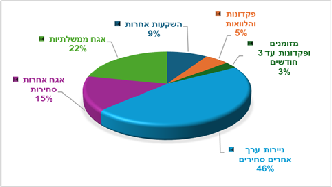 רום קלאסי כללי (הגדל)